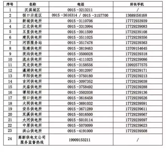 汉滨区王功江图片