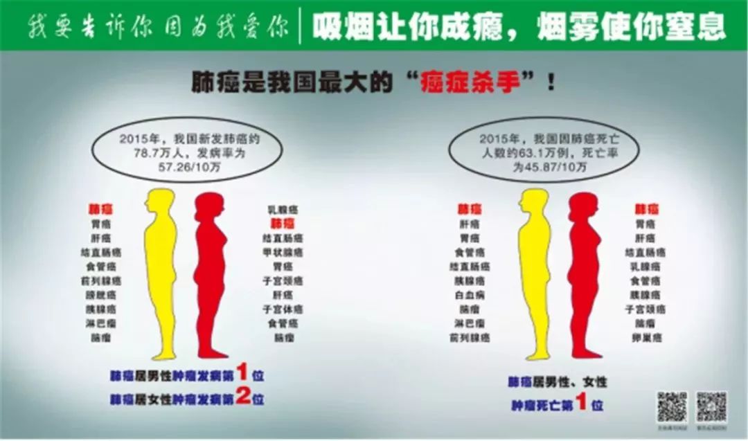 我要告诉你,因为我爱你——烟草伤肺,令我心伤_烟龄