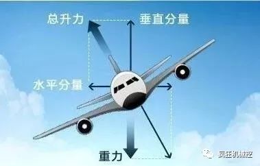 仅操纵方向舵侧向滑行,不能使飞机转弯,还必须同时操纵副翼.