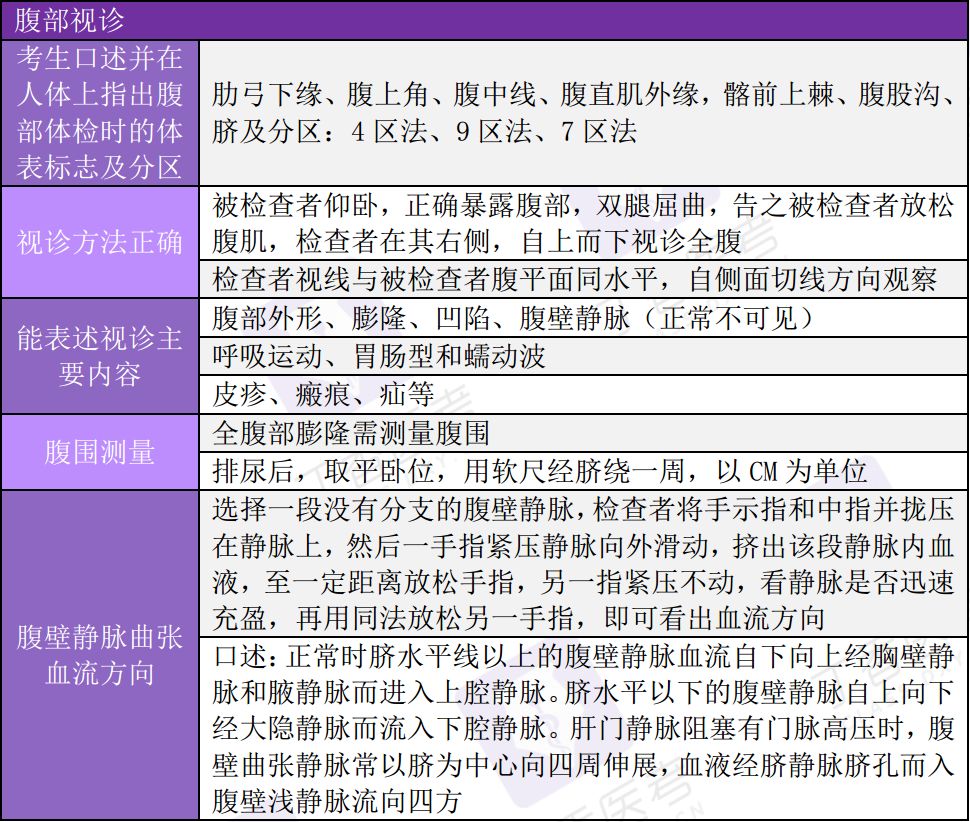 腹部触诊部位示意图图片