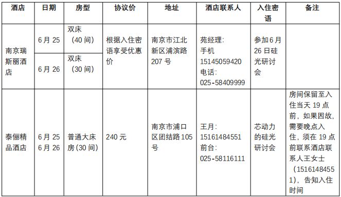 2,地铁10号线至万汇城站或临江站,出站后打车前往瑞斯丽酒店,约5公里.