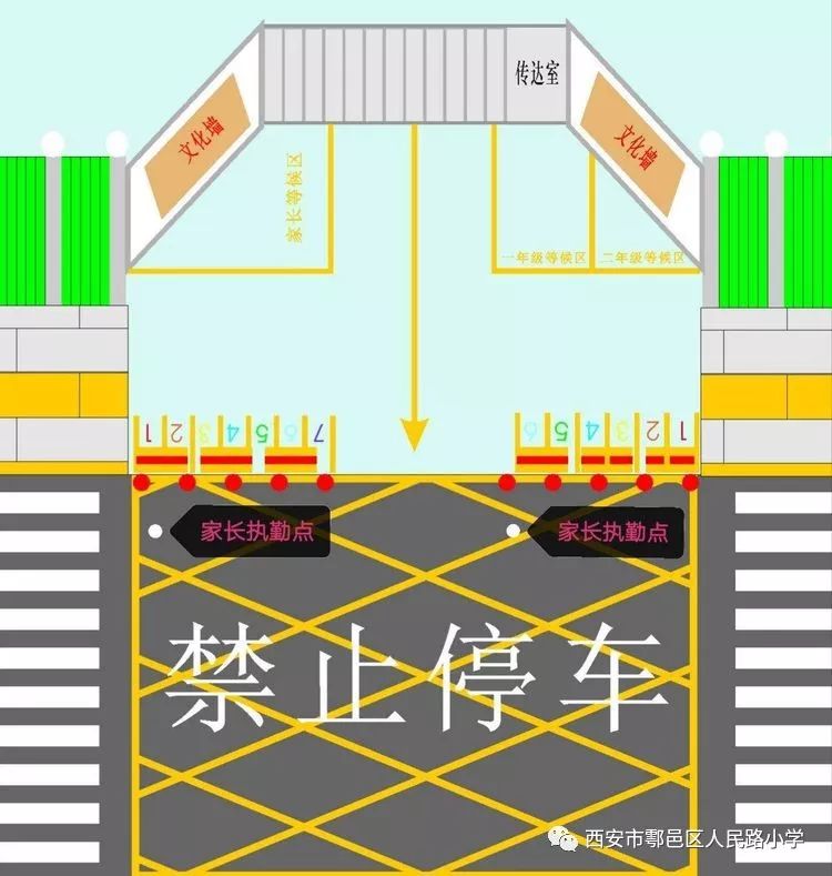 学校多方协调,联系交警部门在校门口划出斑马线,禁停区等标志