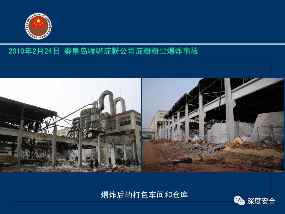 精品ppt粉塵防爆基礎粉塵爆炸危險區域劃分現場檢查及案例