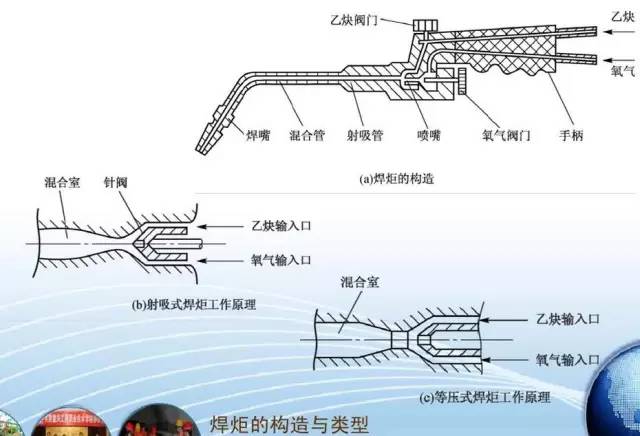 最实用气焊工艺教程
