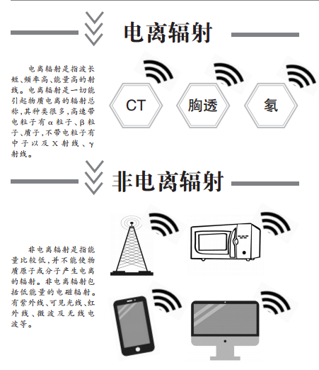 防辐射，智能生活的守护者
