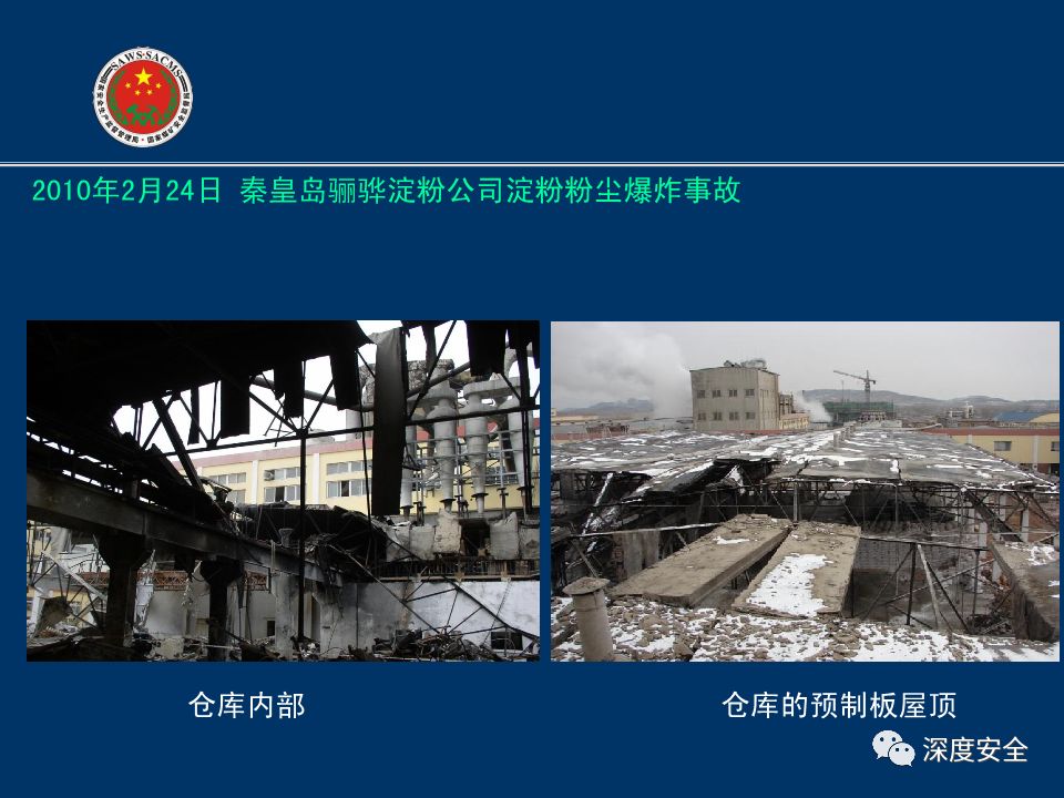 精品ppt粉塵防爆基礎粉塵爆炸危險區域劃分現場檢查及案例