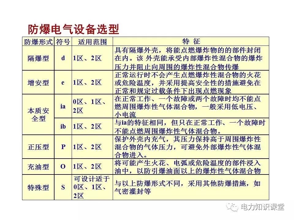 电气设备供应商行业动态追踪