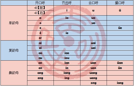 敲黑板传说中的四呼是什么