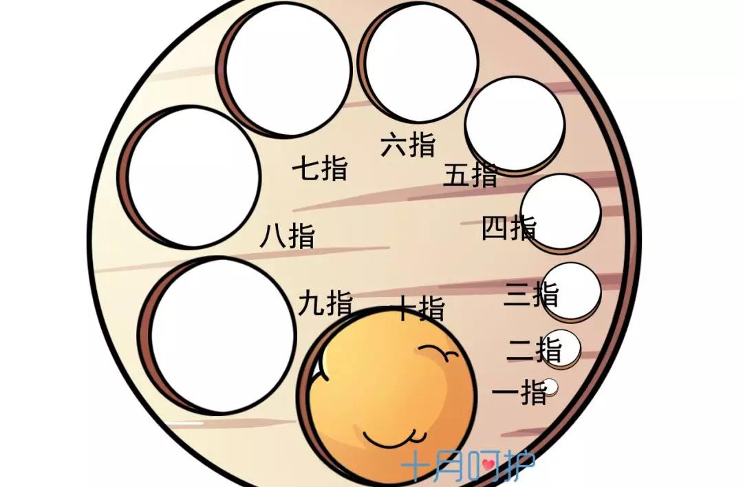 宫口从“一指”开到“十指”有什么区别?看完这些图，心疼妈妈们_经历