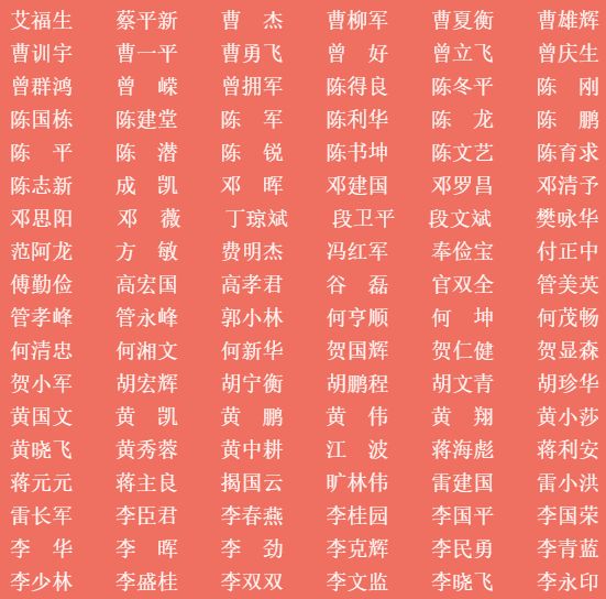 2016-2017年度全国无偿献血志愿服务奖(9人)王文亮,周鹏,周龙,李峰