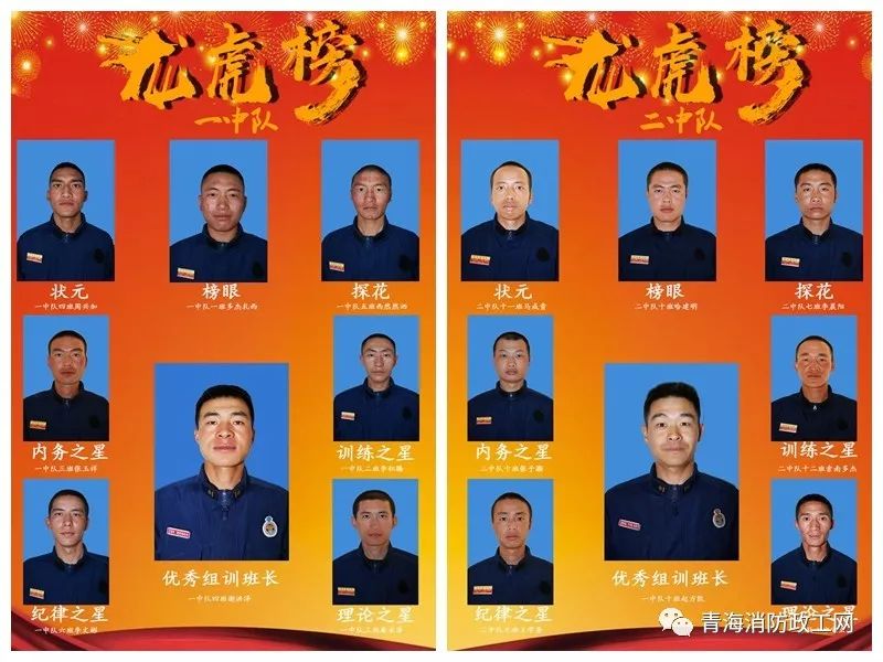 龙虎榜07▲母亲--新入职消防员向您汇报08▲会操--新入职消防员集训