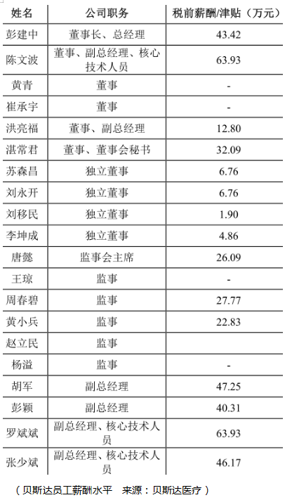 研发股权分配与内外夹击贝斯达如何强颜欢笑