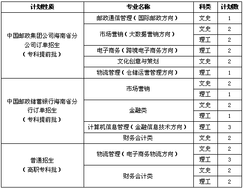 石家莊郵電職業技術學院2019年海南訂單招生公告含面試安排