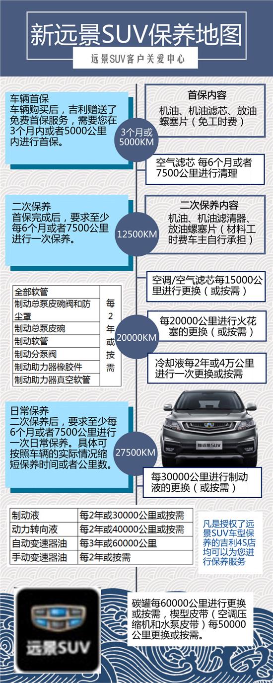 吉利遠景suv車輛保養須知三包說明