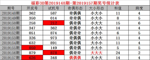 福利彩票3d第2019157期開獎結果626,試機號為348.