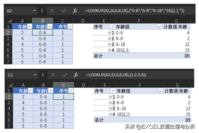 excel數據透視表中字段內容排序