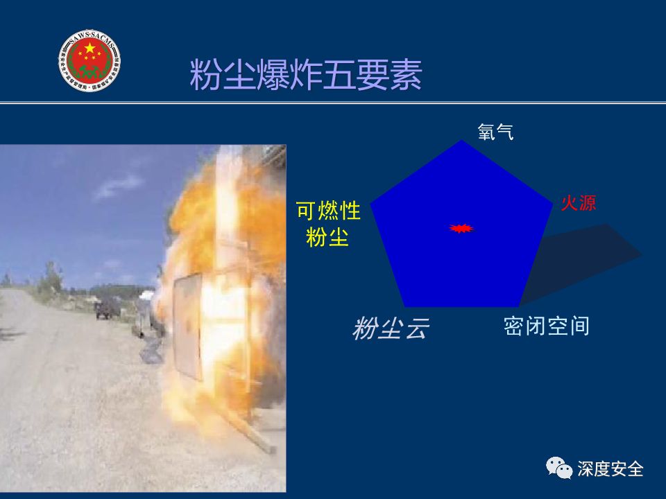 精品ppt粉塵防爆基礎粉塵爆炸危險區域劃分現場檢查及案例