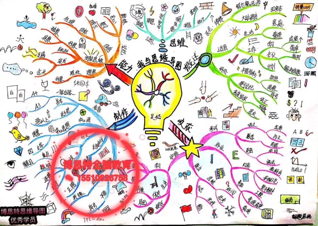 思维拓展 来自搜狐网