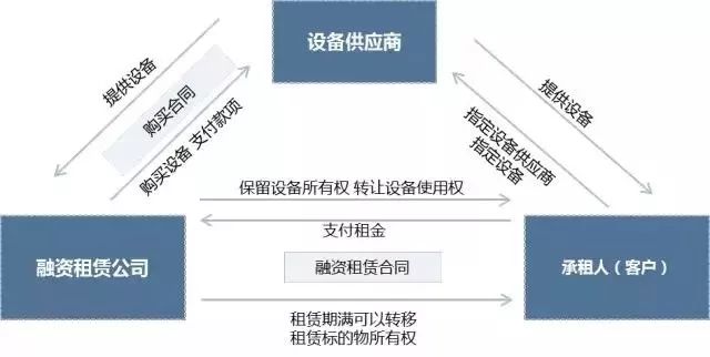 通用电气融资策略洞察：行业巨头如何应对复杂市场