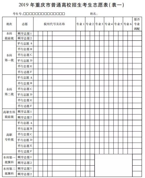 小育帶你瞭解志願表!網上填報志願都有哪些志願表?