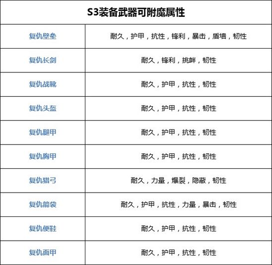 奶块t5神圣配方图图片