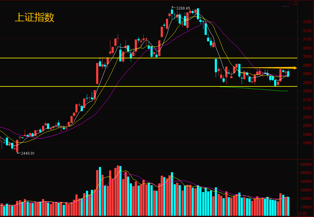 龙头点评中国将主导量子密码标准制定老龙头t字板逆势涨停