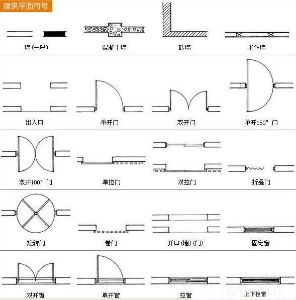 cad快速看圖如何看cad建築圖紙教程詳解