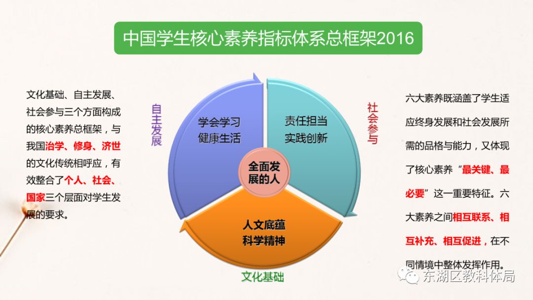 东湖教育大讲堂第二十期从中国学生发展核心素养看今日理想之教育