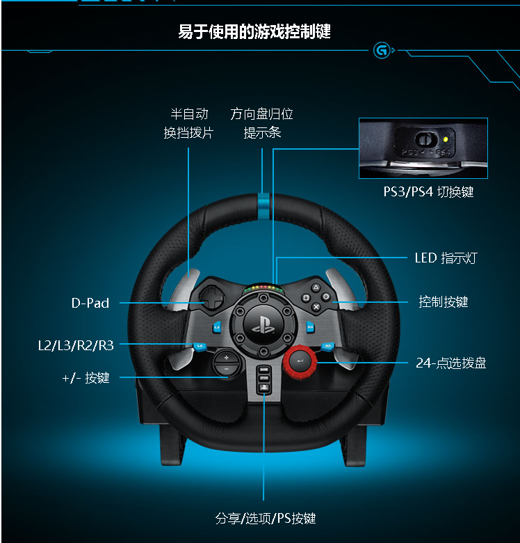 ps4小白的小白问题全记录篇三ps455超采样罗技g29方向盘体验分享