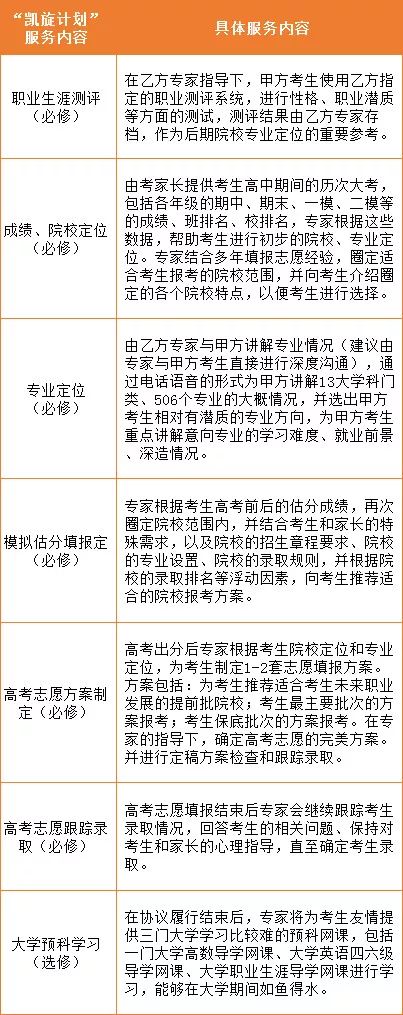 2019高考生注意山東河南江蘇四川等省份2019高考志願模擬填報開始啦