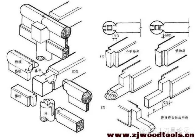 燕尾榫卯结构图解大全图片