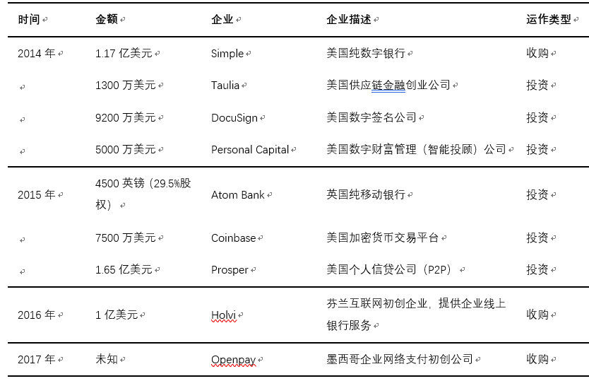 杨望:开放银行:国际范式与中国实践