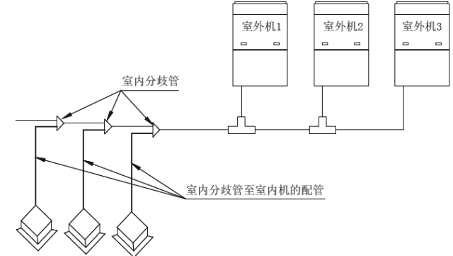 格力中央空調怎麼配管第一分歧管怎麼設最大落差多少