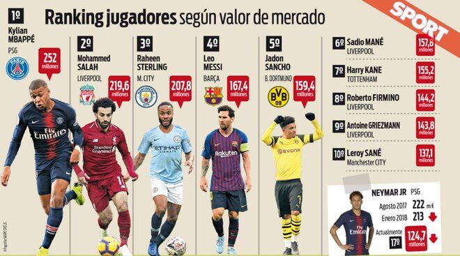 足球天文台(cies)是瑞士著名的足球统计机构,如今该机构公布了最新