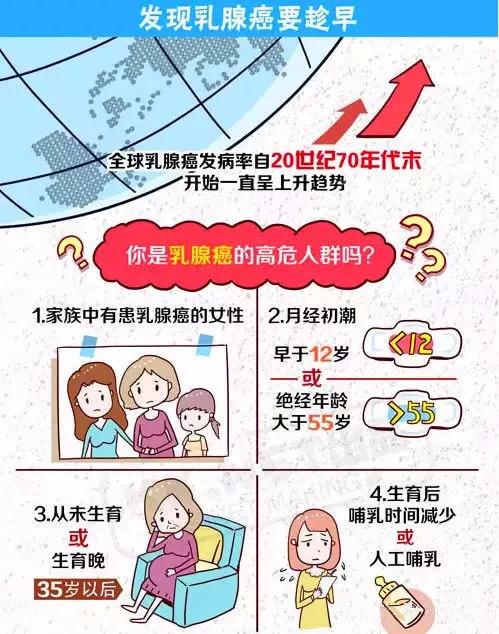 乳腺知识 | 关爱乳腺,看看乳腺癌喜欢"缠上"哪些人!_乳房