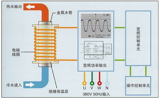 采暖炉工作原理图片