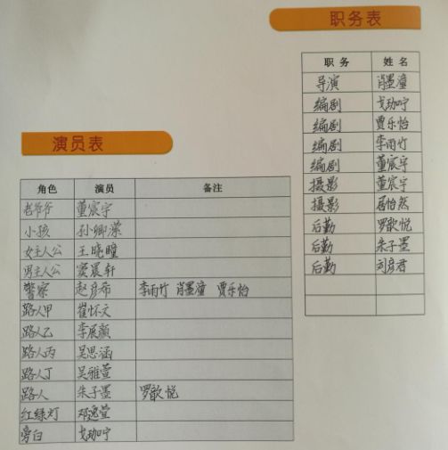 成立剧组分工3四(16)班四(15)班四(14)班四