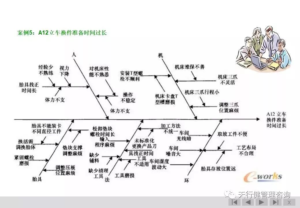 无菌物品管理鱼骨图图片