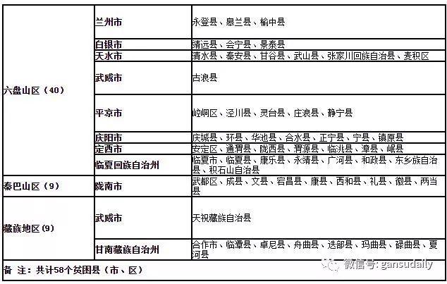 空軍工程大學5,空軍軍醫大學(請橫屏查看)6,海軍大連艦艇學院(請橫屏