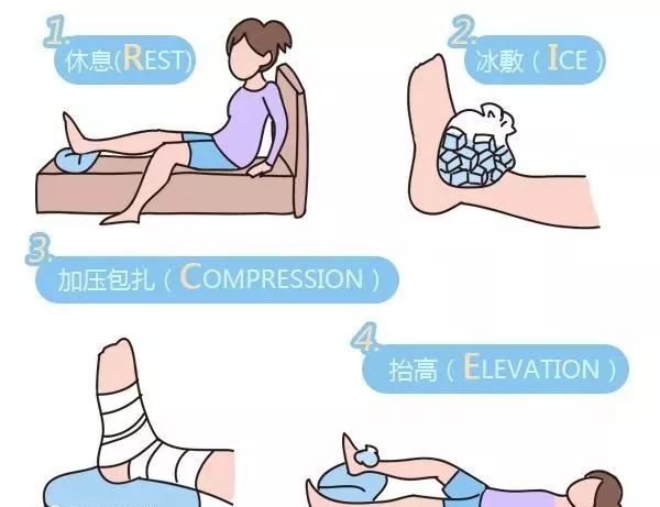 跑步受伤自救指南