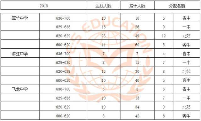 近两年常州各热点初中中考成绩大数据分析，您不能错过！_人数