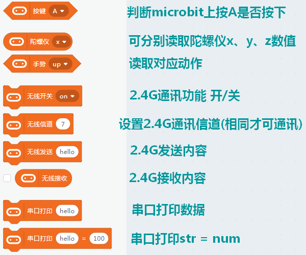 1microbit分栏介绍