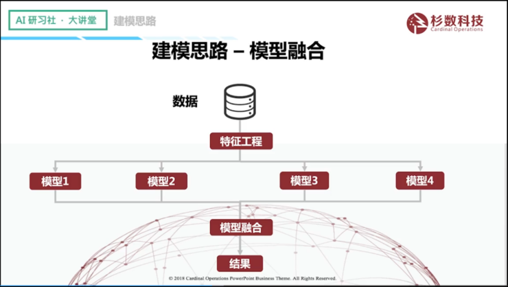 杉数科技陈廷豪零售场景中的需求预测ai研习社第144期大讲堂总结