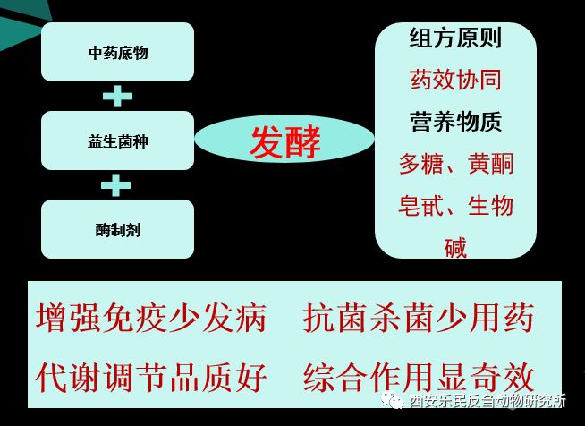 乐美74中药发酵饲料纯中药菌酶协同发酵西安乐民反刍动物研究所