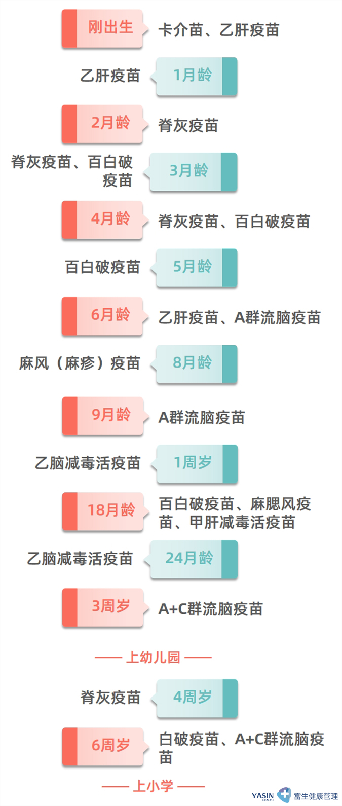 十分钟让你了解人这一辈子要打哪些疫苗