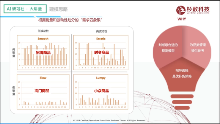 杉数科技陈廷豪零售场景中的需求预测ai研习社第144期大讲堂总结