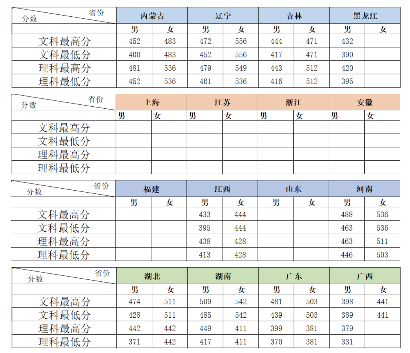 铁道警察学院2019招生计划及2018录取分数