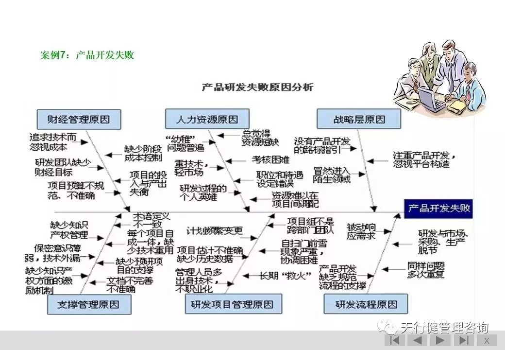 精益管理精益乾貨分享魚骨圖分析法