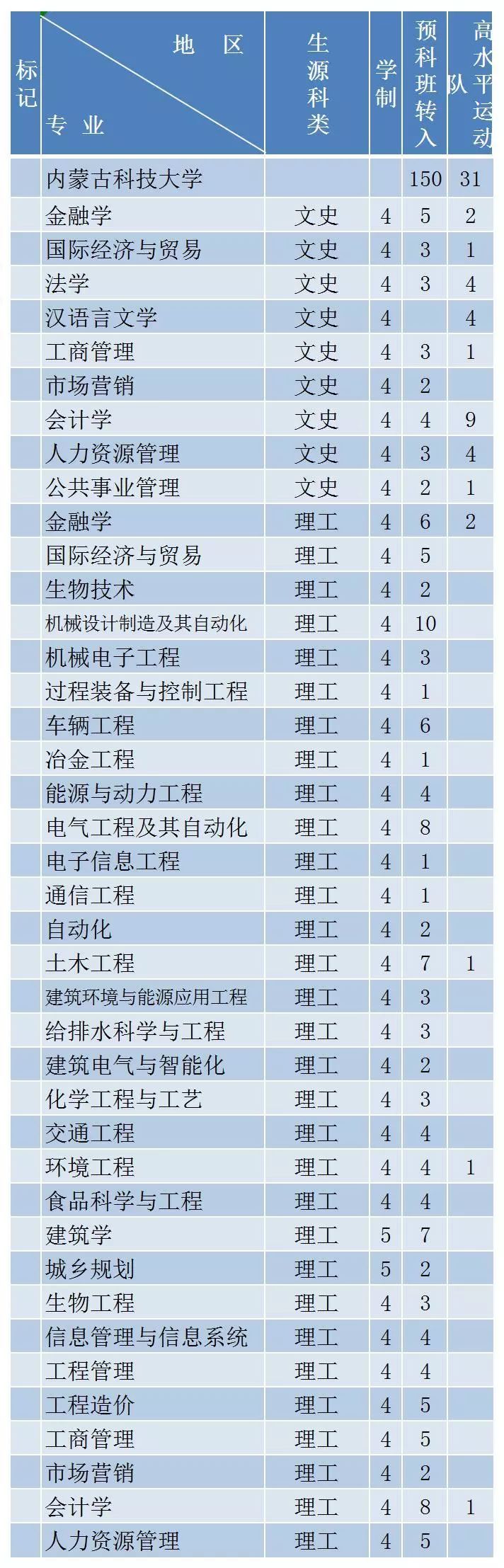 内蒙古科技大学教务处图片