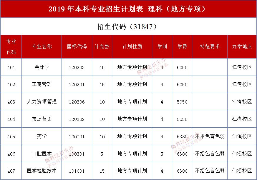 廣大/佛科/二師等39校2019年本科招生計劃彙總,報考必看!